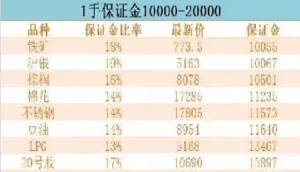 期货交易一般需要多少资金(期货交易需要多少资金门槛)_期货交易_第1张_青花期货直播间 期货交易一般需要多少资金(期货交易需要多少资金门槛)_https://qh.ynbygsw.com_期货交易_第1张