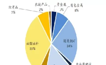 期货农产品龙头(期货农产品有哪些)_财金知识_第1张_青花期货直播间 期货农产品龙头(期货农产品有哪些)_https://qh.ynbygsw.com_财金知识_第1张