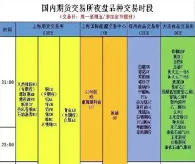 622期货夜盘(期货夜盘2点交易品种)_国际期货_第1张_青花期货直播间 622期货夜盘(期货夜盘2点交易品种)_https://qh.ynbygsw.com_国际期货_第1张