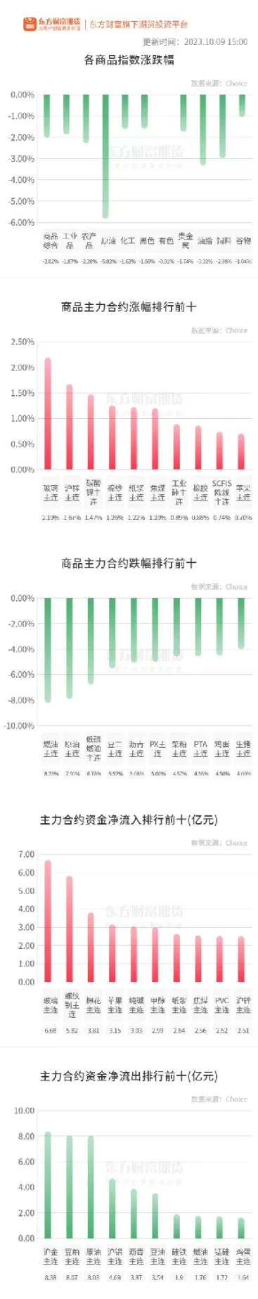 期货跌的多涨的多怎么回事(期货多平是涨还是跌)_国际期货_第1张_青花期货直播间 期货跌的多涨的多怎么回事(期货多平是涨还是跌)_https://qh.ynbygsw.com_国际期货_第1张