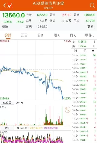 期货指数买跌怎么玩(期货买跌是什么意思举例说明)_财金百科_第1张_青花期货直播间 期货指数买跌怎么玩(期货买跌是什么意思举例说明)_https://qh.ynbygsw.com_财金百科_第1张