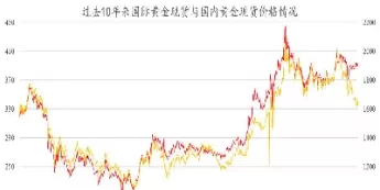 黄金期货指数高的是哪个(黄金期货指数高的是哪个行业)_期货交易_第1张_青花期货直播间 黄金期货指数高的是哪个(黄金期货指数高的是哪个行业)_https://qh.ynbygsw.com_期货交易_第1张