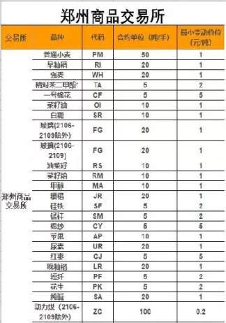 小麦玉米期货一个点波动多少(玉米期货一个点来回交易)_财金知识_第1张_青花期货直播间 小麦玉米期货一个点波动多少(玉米期货一个点来回交易)_https://qh.ynbygsw.com_财金知识_第1张