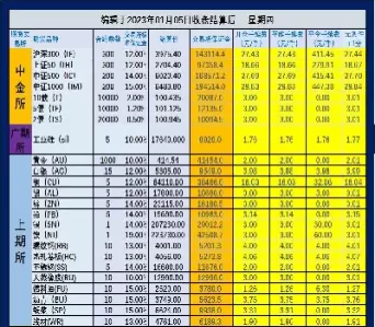 期货中的报价单位(期货最小价格变动单位)_期货直播_第1张_青花期货直播间 期货中的报价单位(期货最小价格变动单位)_https://qh.ynbygsw.com_期货直播_第1张