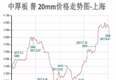 上证钢材期货实时走势(今日钢材期货夜盘走势)_https://qh.ynbygsw.com_期货交易_第1张