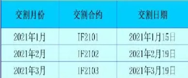 股指期货合约与股票一样(股指期货合约与股票一样嘛)_财金知识_第1张_青花期货直播间 股指期货合约与股票一样(股指期货合约与股票一样嘛)_https://qh.ynbygsw.com_财金知识_第1张