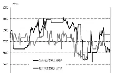 菜籽期货最新走势(菜籽期货价格最新消息)_财金百科_第1张_青花期货直播间 菜籽期货最新走势(菜籽期货价格最新消息)_https://qh.ynbygsw.com_财金百科_第1张