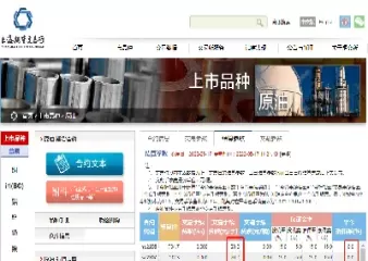 国内期货可以交易原油么(国内原油期货怎么交易)_期货直播_第1张_青花期货直播间 国内期货可以交易原油么(国内原油期货怎么交易)_https://qh.ynbygsw.com_期货直播_第1张
