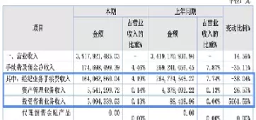 创投和期货选哪个(投资期货和投资股票哪个收益高)_https://qh.ynbygsw.com_财金百科_第1张