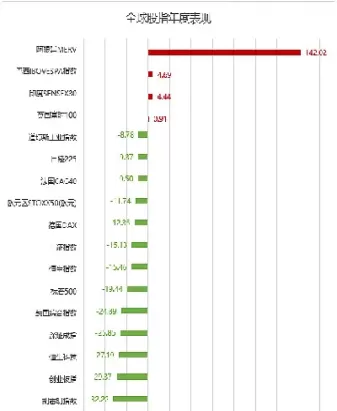 全球股指期货代码(北证50股指期货代码)_期货直播_第1张_青花期货直播间 全球股指期货代码(北证50股指期货代码)_https://qh.ynbygsw.com_期货直播_第1张