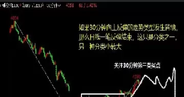 螺纹201期货走势图(期货螺纹2010今天走势)_期货直播_第1张_青花期货直播间 螺纹201期货走势图(期货螺纹2010今天走势)_https://qh.ynbygsw.com_期货直播_第1张