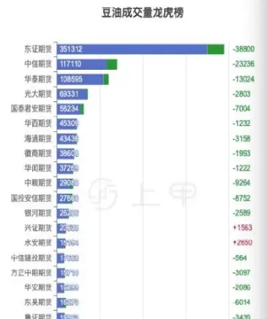期货豆油报价单位(期货大豆油是如何报价)_国际期货_第1张_青花期货直播间 期货豆油报价单位(期货大豆油是如何报价)_https://qh.ynbygsw.com_国际期货_第1张