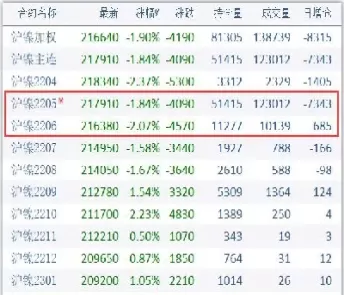 期货持仓量第二天减半显示(期货持仓量大减)_期货交易_第1张_青花期货直播间 期货持仓量第二天减半显示(期货持仓量大减)_https://qh.ynbygsw.com_期货交易_第1张