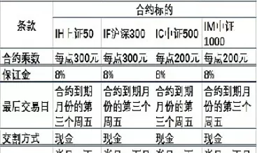 期货合约是怎么设置的(期货合约和期权合约的区别)_财金知识_第1张_青花期货直播间 期货合约是怎么设置的(期货合约和期权合约的区别)_https://qh.ynbygsw.com_财金知识_第1张