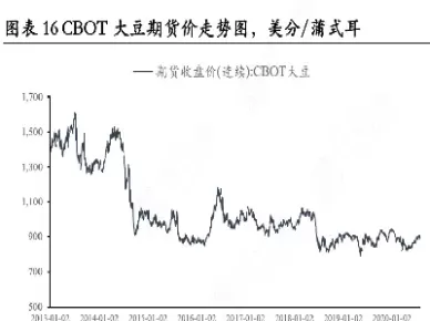 大豆期货现状(大豆期货现状分析)_https://qh.ynbygsw.com_财金知识_第1张