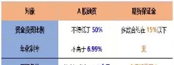 期货倍率是多少合适(期货的倍率在哪看)_期货喊单_第1张_青花期货直播间 期货倍率是多少合适(期货的倍率在哪看)_https://qh.ynbygsw.com_期货喊单_第1张