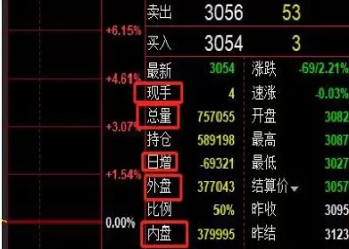 期货里面增仓是什么意思(期货增仓下跌可靠还是减仓下跌可靠)_https://qh.ynbygsw.com_期货直播_第1张