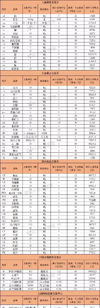 化工期货品种大全表图(油化工期货品种)_国际期货_第1张_青花期货直播间 化工期货品种大全表图(油化工期货品种)_https://qh.ynbygsw.com_国际期货_第1张