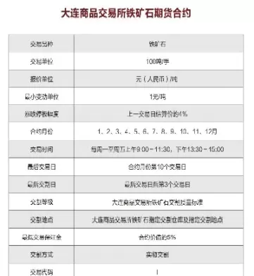 铁矿石期货的交易代码(铁矿石期货历史行情)_财金百科_第1张_青花期货直播间 铁矿石期货的交易代码(铁矿石期货历史行情)_https://qh.ynbygsw.com_财金百科_第1张