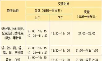 期货夜盘怎么做的(期货夜盘交易时间)_https://qh.ynbygsw.com_国际期货_第1张