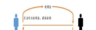 期货机构与散户的区别(期货机构与散户的区别是什么)_国际期货_第1张_青花期货直播间 期货机构与散户的区别(期货机构与散户的区别是什么)_https://qh.ynbygsw.com_国际期货_第1张