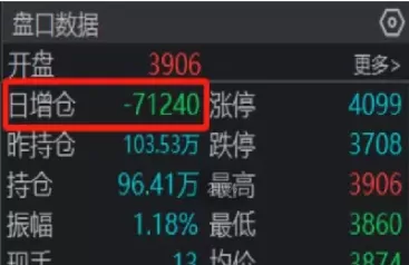 期货盘面上的仓是什么意思(期货的仓位是什么意思)_财金百科_第1张_青花期货直播间 期货盘面上的仓是什么意思(期货的仓位是什么意思)_https://qh.ynbygsw.com_财金百科_第1张