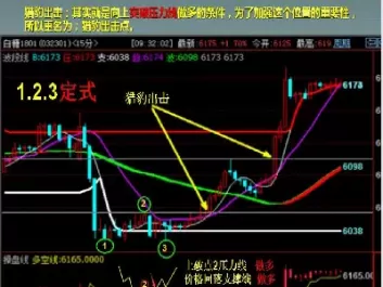 怎么成为期货交易者(怎么样使期货单子成交速度更快)_财金知识_第1张_青花期货直播间 怎么成为期货交易者(怎么样使期货单子成交速度更快)_https://qh.ynbygsw.com_财金知识_第1张