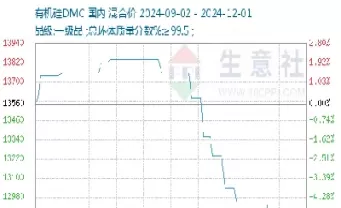 有机硅期货dmc生意社(有机硅期货代码是多少)_https://qh.ynbygsw.com_国际期货_第1张