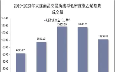 聚乙烯期货怎么交易(聚乙烯期货怎么交易的)_国际期货_第1张_青花期货直播间 聚乙烯期货怎么交易(聚乙烯期货怎么交易的)_https://qh.ynbygsw.com_国际期货_第1张