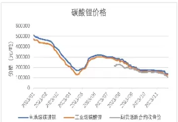 碳酸锂期货如何买卖(碳酸锂期货买卖一手手续费多少)_期货交易_第1张_青花期货直播间 碳酸锂期货如何买卖(碳酸锂期货买卖一手手续费多少)_https://qh.ynbygsw.com_期货交易_第1张
