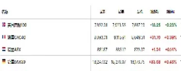 金价微涨美股期货上扬(金价小幅震荡原油稳回升)_财金知识_第1张_青花期货直播间 金价微涨美股期货上扬(金价小幅震荡原油稳回升)_https://qh.ynbygsw.com_财金知识_第1张