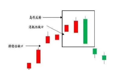 期货跳空缺口公式(期货跳空缺口公式是什么)_期货喊单_第1张_青花期货直播间 期货跳空缺口公式(期货跳空缺口公式是什么)_https://qh.ynbygsw.com_期货喊单_第1张