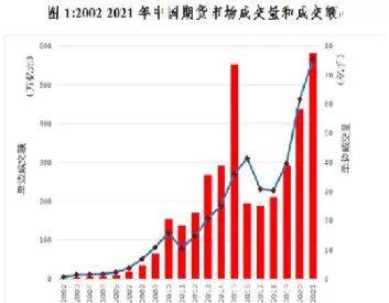 期货成交量不均(期货成交量越来越少)_财金知识_第1张_青花期货直播间 期货成交量不均(期货成交量越来越少)_https://qh.ynbygsw.com_财金知识_第1张