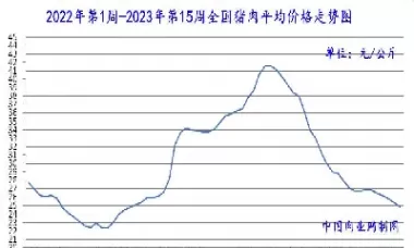 2109猪肉期货(期货猪肉2109)_国际期货_第1张_青花期货直播间 2109猪肉期货(期货猪肉2109)_https://qh.ynbygsw.com_国际期货_第1张