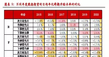 股指期货的仓差怎么看(怎么看股指期货的加减仓)_期货直播_第1张_青花期货直播间 股指期货的仓差怎么看(怎么看股指期货的加减仓)_https://qh.ynbygsw.com_期货直播_第1张