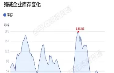 纯碱期货创出新高(纯碱期货行情分析)_财金百科_第1张_青花期货直播间 纯碱期货创出新高(纯碱期货行情分析)_https://qh.ynbygsw.com_财金百科_第1张
