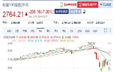 美国期货指数熔断(美国股指期货熔断机制)_财金百科_第1张_青花期货直播间 美国期货指数熔断(美国股指期货熔断机制)_https://qh.ynbygsw.com_财金百科_第1张