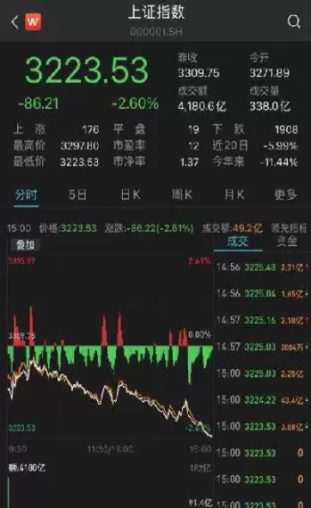 近期大跌期货有哪些(近期大跌期货有哪些股票)_国际期货_第1张_青花期货直播间 近期大跌期货有哪些(近期大跌期货有哪些股票)_https://qh.ynbygsw.com_国际期货_第1张