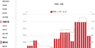 菜粕期货交易活跃时间(菜粕期货的季节性规律)_https://qh.ynbygsw.com_财金知识_第1张