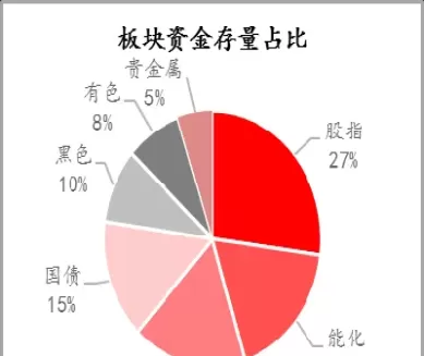 期货沉淀资金有什么意思(期货沉淀资金和资金流向)_财金知识_第1张_青花期货直播间 期货沉淀资金有什么意思(期货沉淀资金和资金流向)_https://qh.ynbygsw.com_财金知识_第1张