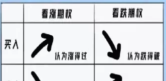 期货交易的是期权(期货期权交易详细讲解)_国际期货_第1张_青花期货直播间 期货交易的是期权(期货期权交易详细讲解)_https://qh.ynbygsw.com_国际期货_第1张