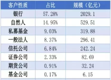 期货资管产品的产品(期货资管产品发行流程)_财金知识_第1张_青花期货直播间 期货资管产品的产品(期货资管产品发行流程)_https://qh.ynbygsw.com_财金知识_第1张