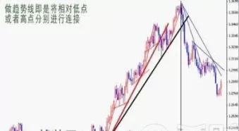 外汇期货趋势怎么看(外汇盘面趋势怎么看)_期货交易_第1张_青花期货直播间 外汇期货趋势怎么看(外汇盘面趋势怎么看)_https://qh.ynbygsw.com_期货交易_第1张