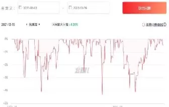 为什么期货放量后一定会回撤(期货为什么一放量就反向走)_期货交易_第1张_青花期货直播间 为什么期货放量后一定会回撤(期货为什么一放量就反向走)_https://qh.ynbygsw.com_期货交易_第1张
