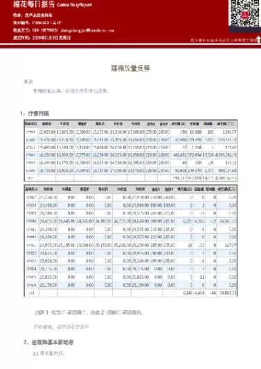 郑棉期货了解下(郑棉期货了解下周走势)_国际期货_第1张_青花期货直播间 郑棉期货了解下(郑棉期货了解下周走势)_https://qh.ynbygsw.com_国际期货_第1张