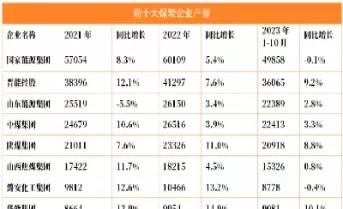 动力煤和焦煤期货(动力煤和焦煤期货价格)_国际期货_第1张_青花期货直播间 动力煤和焦煤期货(动力煤和焦煤期货价格)_https://qh.ynbygsw.com_国际期货_第1张