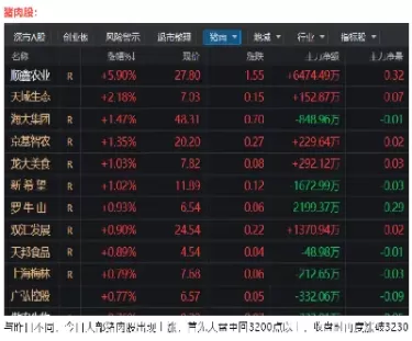 生猪期货持仓上限(生猪期货个人持仓多少手)_期货直播_第1张_青花期货直播间 生猪期货持仓上限(生猪期货个人持仓多少手)_https://qh.ynbygsw.com_期货直播_第1张