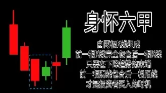期货k线图形态(期货k线图入门知识讲解)_财金百科_第1张_青花期货直播间 期货k线图形态(期货k线图入门知识讲解)_https://qh.ynbygsw.com_财金百科_第1张