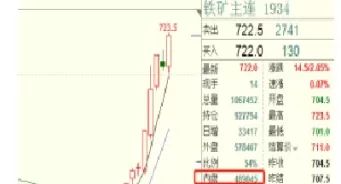 期货双平有什么好处(期货多平双平什么意思)_https://qh.ynbygsw.com_财金知识_第1张