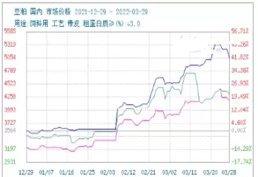 期货豆粕合约月份(豆粕期货的主力合约是哪个月)_期货喊单_第1张_青花期货直播间 期货豆粕合约月份(豆粕期货的主力合约是哪个月)_https://qh.ynbygsw.com_期货喊单_第1张